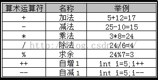 五运算符 - 图1
