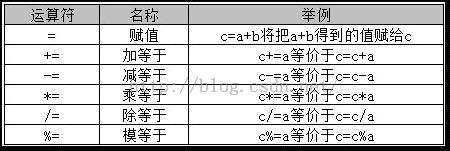 五运算符 - 图4