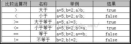 五运算符 - 图5