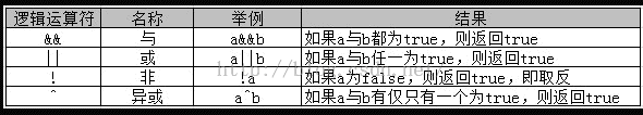 五运算符 - 图6