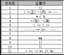 五运算符 - 图7