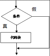 六语句 - 图2