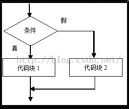 六语句 - 图5