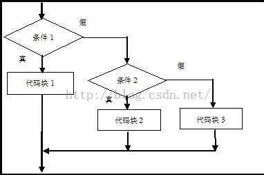 六语句 - 图8