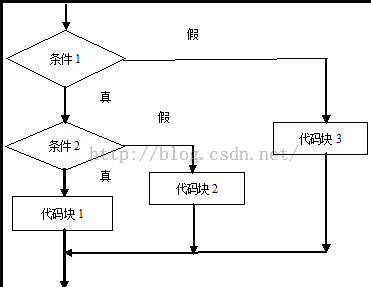 六语句 - 图11