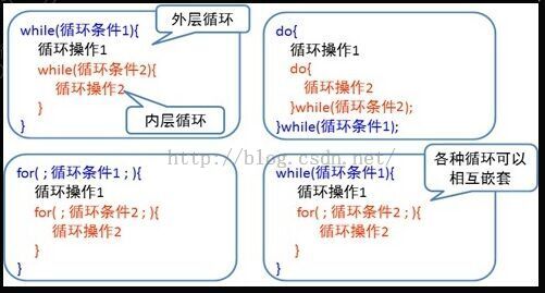Java基础语法(二) - 图17