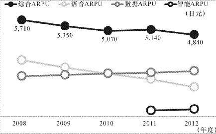 延伸阅读 日本4G启示录：更快地推动移动互联网产业发展 - 图3
