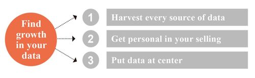 Strategy 1 Get to growth opportunities before your competitors do 中 - 图4