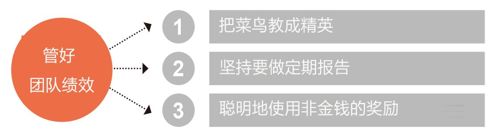 战术 4 兼顾短期成长与打造长期能力的平衡发展 英 - 图2