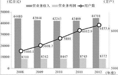 延伸阅读 日本4G启示录：更快地推动移动互联网产业发展 - 图4