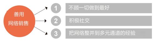 战术 2 利用并发挥多元渠道的最大效益，服务各类大小客群 英 - 图3