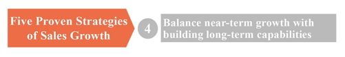 Strategy 4 Balance near-term growth with building longterm capabilities 中 - 图1