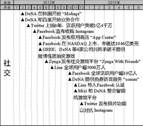 日本运营商及移动互联网行业大事件整理（2006-2012）（4） - 图4