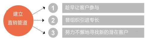 战术 2 利用并发挥多元渠道的最大效益，服务各类大小客群 英 - 图4