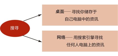 第2部分 诀窍、技巧与策略 英 - 图2