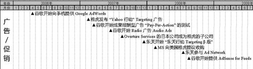 日本运营商及移动互联网行业大事件整理（2006-2012）（4） - 图5