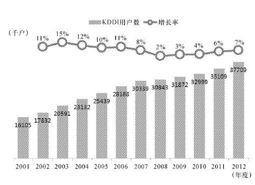 iPhone的双刃剑 - 图1
