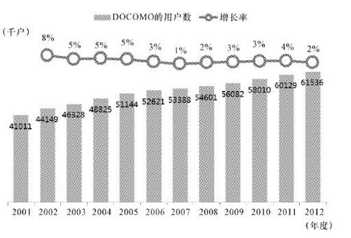 携号转网的挑战 - 图4