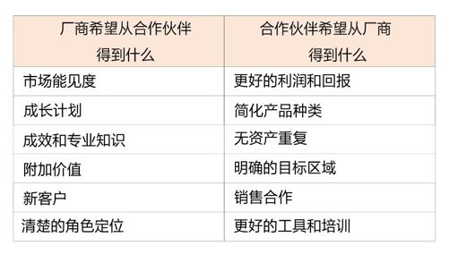 战术 2 利用并发挥多元渠道的最大效益，服务各类大小客群 英 - 图5