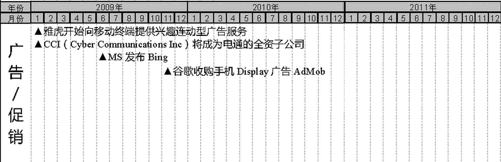 日本运营商及移动互联网行业大事件整理（2006-2012）（4） - 图6