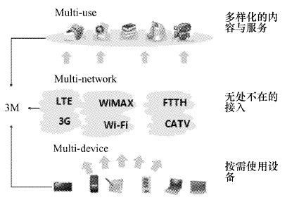 3M战略：融合网络是竞争力的源泉 - 图1