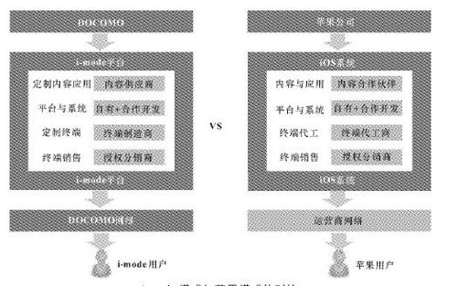苹果冲击波 - 图1