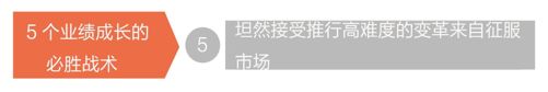 战术 5 坦然接受推行高难度的变革来征服市场 英 - 图1