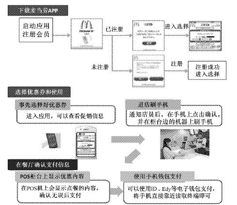 日本麦当劳的O2O服务 - 图1