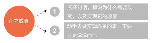 战术 5 坦然接受推行高难度的变革来征服市场 英 - 图3