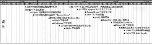 日本运营商及移动互联网行业大事件整理（2006-2012）（5） - 图1