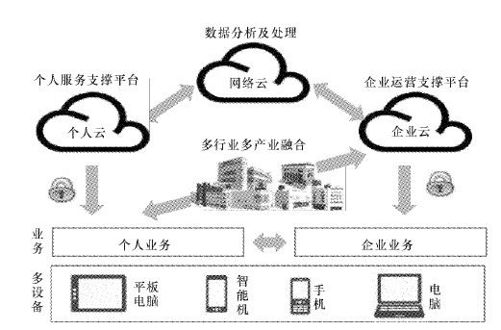 NTT DOCOMO的反击：日本版的“去电信化”之路 - 图1