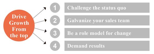 Strategy 5 Get buy-in to implement difficult changes to beat the market 中 - 图2
