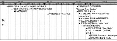 日本运营商及移动互联网行业大事件整理（2006-2012）（5） - 图2