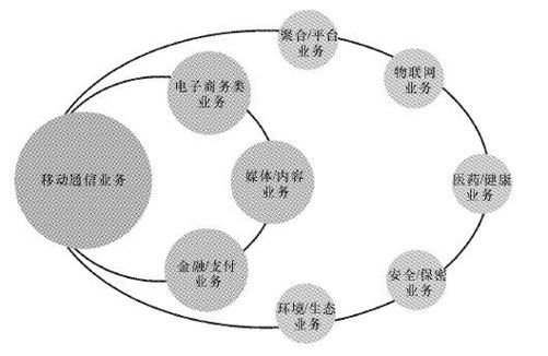 NTT DOCOMO的反击：日本版的“去电信化”之路 - 图2