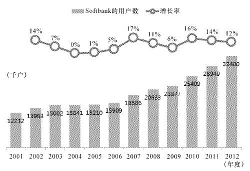 从广告看孙正义的营销手腕 - 图1