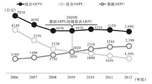 从广告看孙正义的营销手腕 - 图2