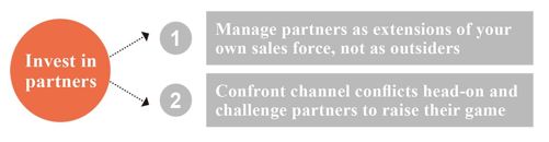 Strategy 2 Use and optimize multiple channels to serve customers of different sizes 中 - 图6
