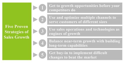 The science of selling 中 - 图1