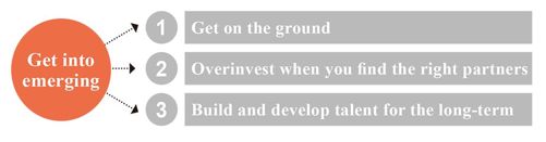 Strategy 2 Use and optimize multiple channels to serve customers of different sizes 中 - 图7