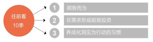 战术 1 比竞争对手早一步抓到成长机会 英 - 图2
