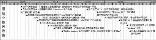 日本运营商及移动互联网行业大事件整理（2006-2012）（5） - 图8