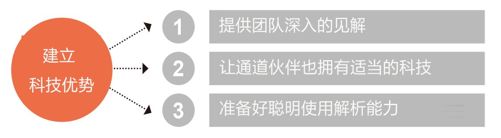 战术 3 把销售作业和科技当作成长引擎 英 - 图3