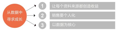 战术 1 比竞争对手早一步抓到成长机会 英 - 图4