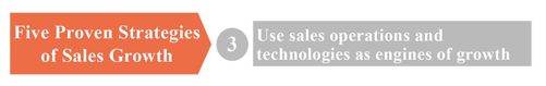 Strategy 3 Use sales operations and technologies as engines of growth 中 - 图1