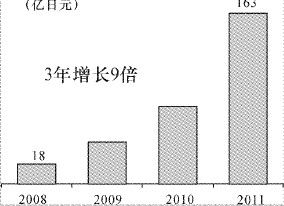 独家专访 日兴证券高级研究员森行真司：不要把软银看成一家运营商 - 图2