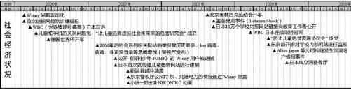 日本运营商及移动互联网行业大事件整理（2006-2012）（5） - 图10