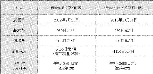 延伸阅读 日本4G启示录：更快地推动移动互联网产业发展 - 图1