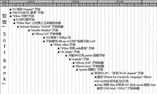 日本运营商及移动互联网行业大事件整理（2006-2012）（3） - 图2