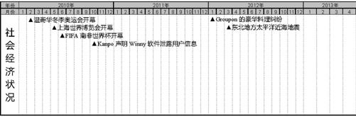 日本运营商及移动互联网行业大事件整理（2006-2012）（5） - 图11