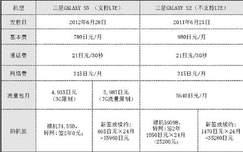 延伸阅读 日本4G启示录：更快地推动移动互联网产业发展 - 图2